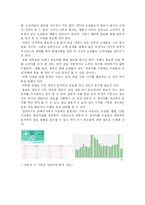 [인터넷 여성 의류 쇼핑몰의 주요 성공요인 분석과 측정] 인터넷 여성 의류 쇼핑몰의 주요 성공요인 분석과 측정-2