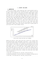 [경영학] 오픈마켓에서의 생존 전략 - 온라인 쇼핑 업체, G마켓 사례를 중심으로-4