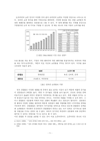 [경영학] 오픈마켓에서의 생존 전략 - 온라인 쇼핑 업체, G마켓 사례를 중심으로-5