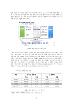 [경영학] 오픈마켓에서의 생존 전략 - 온라인 쇼핑 업체, G마켓 사례를 중심으로-6