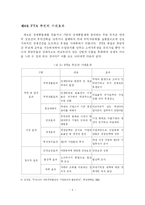 [경영학] 한미 FTA 성공적인 협상을 위한 대응방안-6