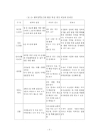 [경영학] 한미 FTA 성공적인 협상을 위한 대응방안-8
