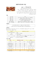 [프랜차이즈] 굽는치킨 프랜차이즈 본사비교-1