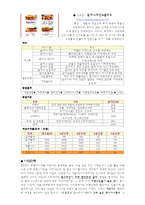 [프랜차이즈] 굽는치킨 프랜차이즈 본사비교-3
