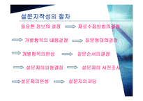 [마케팅조사론] 설문지 작성-12