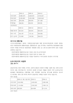 금호그룹 경영전략-4