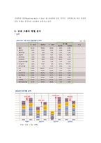 금호그룹 경영전략-10