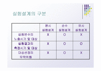 [마케팅 조사론] 실험설계의 종류-4