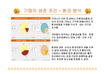 그린 마케팅 레포트-14