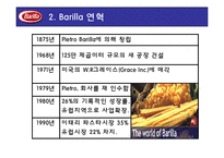 [물류경영] 바릴라스파 Barilla SpA(A) 사례 분석-4