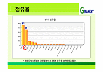 [마케팅] 지마켓 G마켓 SWOT분석-11