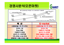 [마케팅] 지마켓 G마켓 SWOT분석-13