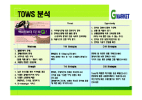 [마케팅] 지마켓 G마켓 SWOT분석-16