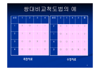 [마케팅 조사론] 척도법-6