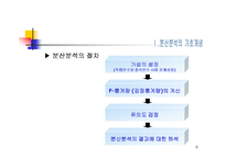 [마케팅 조사론] 16장 분산분석-6
