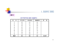 [마케팅 조사론] 16장 분산분석-14