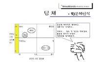 [마케팅] 위니아 만 도 딤채 마케팅분석-15