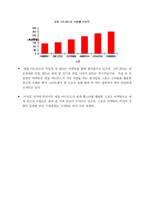 [스포츠 마케팅] 스포츠 마케팅의 효과와 중요성-8