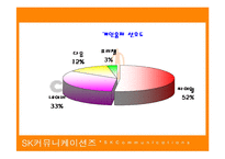 [마케팅관리론] SK 커뮤니케이션즈의 싸이월드 마케팅전략-7
