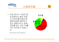 [마케팅] 웅진코웨이 분석-7