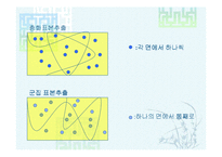 [마케팅 조사론] 표본추출방법-20
