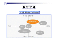 [마케팅] 비타500 마케팅분석-7