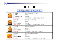 [마케팅] 비타500 마케팅분석-8