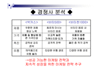 [마케팅] 비타500 마케팅분석-17