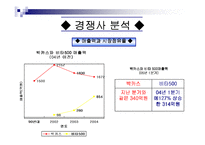 [마케팅] 비타500 마케팅분석-18