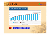 G마켓 지마켓 매체전략-6