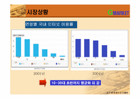 G마켓 지마켓 매체전략-7