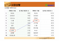 G마켓 지마켓 매체전략-14