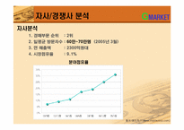 G마켓 지마켓 매체전략-16