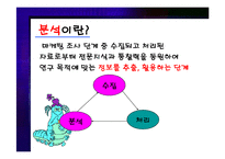 [마케팅 조사론] 분석기법의 종류와 기술통계-4