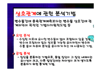 [마케팅 조사론] 분석기법의 종류와 기술통계-12