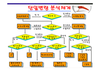 [마케팅 조사론] 분석기법의 종류와 기술통계-17