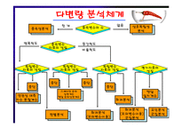 [마케팅 조사론] 분석기법의 종류와 기술통계-19