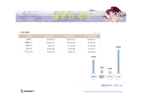 [마케팅] nc소프트 엔씨소프트 마케팅분석-8
