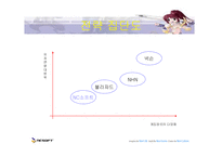 [마케팅] nc소프트 엔씨소프트 마케팅분석-13