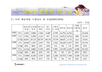 [마케팅] nc소프트 엔씨소프트 마케팅분석-17