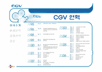 [서비스마케팅] CGV 마케팅 분석-7