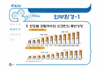 [서비스마케팅] CGV 마케팅 분석-12