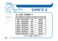 [서비스마케팅] CGV 마케팅 분석-13