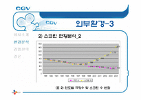 [서비스마케팅] CGV 마케팅 분석-14