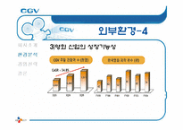 [서비스마케팅] CGV 마케팅 분석-15