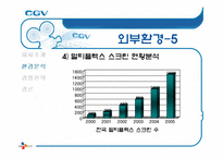 [서비스마케팅] CGV 마케팅 분석-16