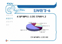 [서비스마케팅] CGV 마케팅 분석-17
