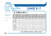 [서비스마케팅] CGV 마케팅 분석-18