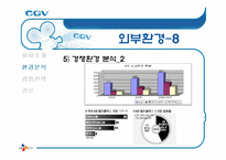 [서비스마케팅] CGV 마케팅 분석-19