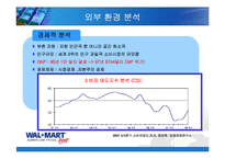 [마케팅] 월마트의 한국진출 전략 사례-7